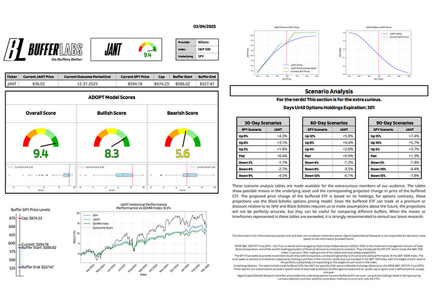BufferLabs ETF reports overview