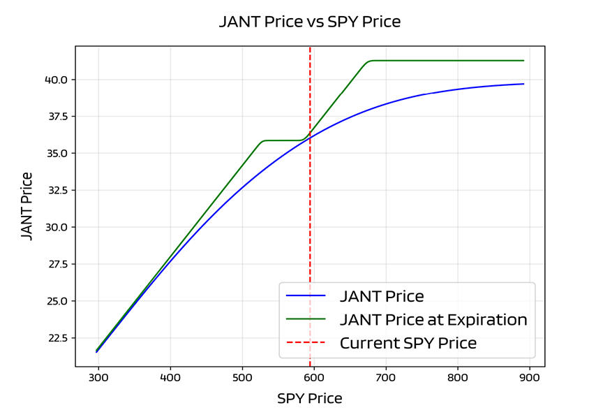 BufferLabs ETF reports relative chart