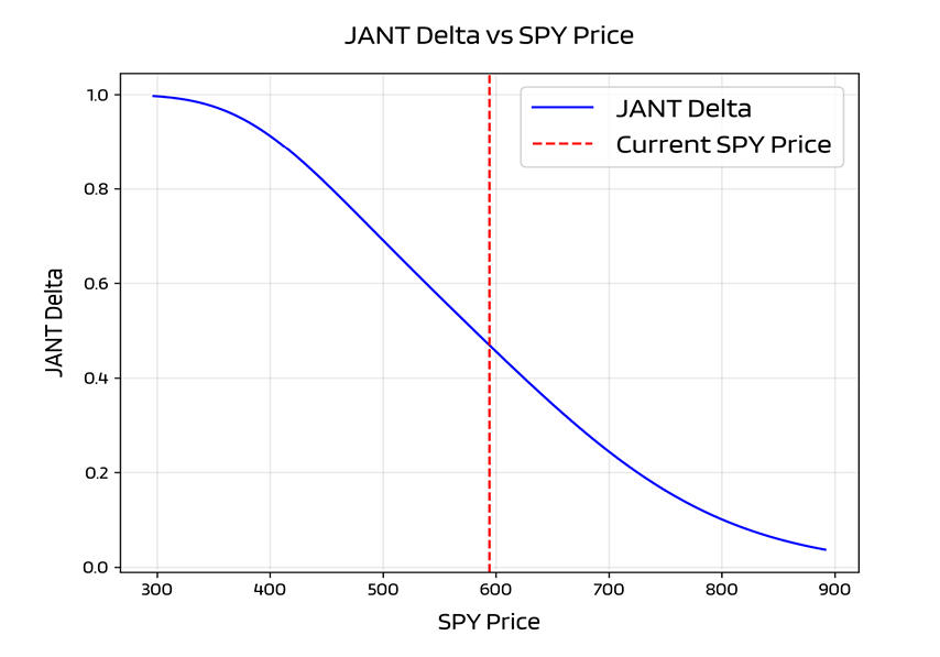 BufferLabs ETF reports delta chart