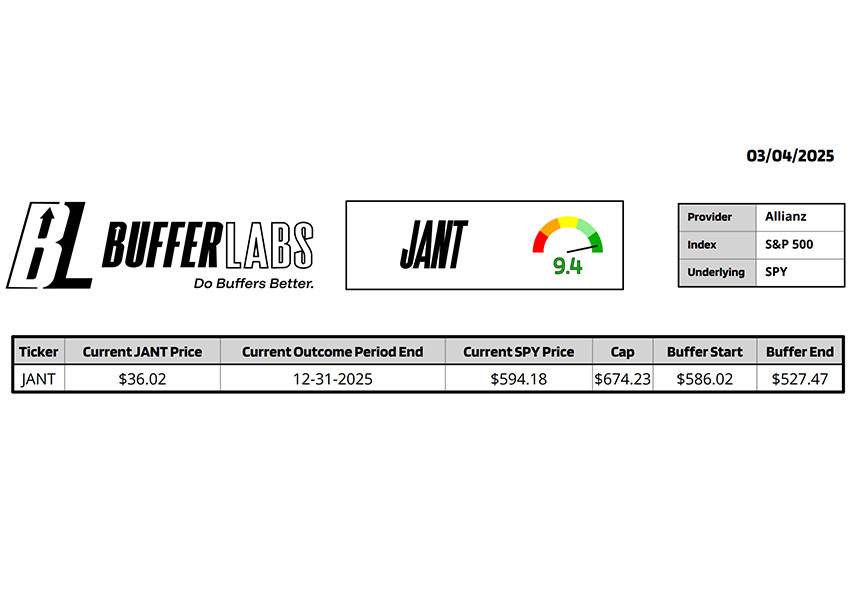 BufferLabs ETF report header details