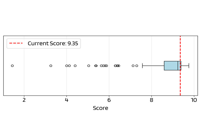 BufferLabs ETF reports box plot