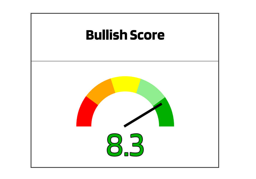 BufferLabs ETF reports Bullish Score